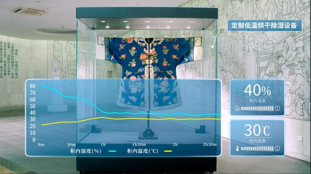 机“逆流而上”分子筛技术成其破局利器凯发K8登录无惧挑战 石头科技洗衣(图5)