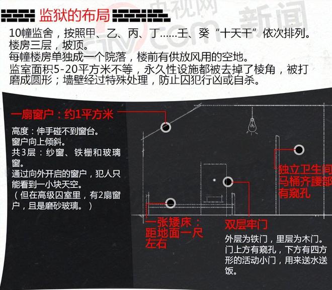 的全是高官监狱内配写字台洗衣机一日四餐凯发k8国际娱乐首选中国第一监狱被关(图3)