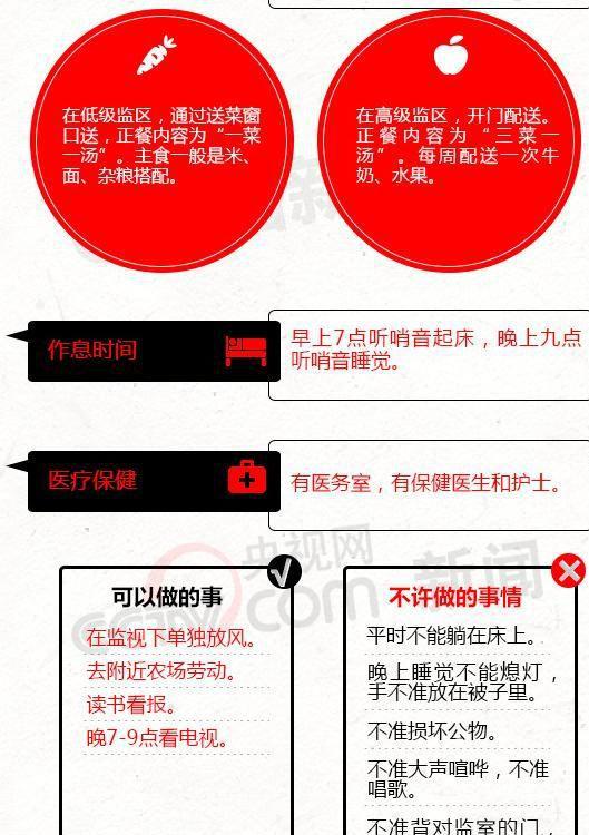 的全是高官监狱内配写字台洗衣机一日四餐凯发k8国际娱乐首选中国第一监狱被关(图16)
