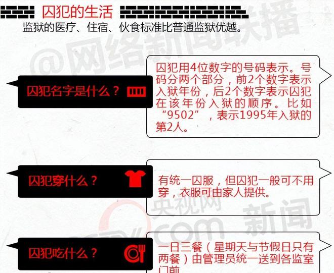 的全是高官监狱内配写字台洗衣机一日四餐凯发k8国际娱乐首选中国第一监狱被关(图22)