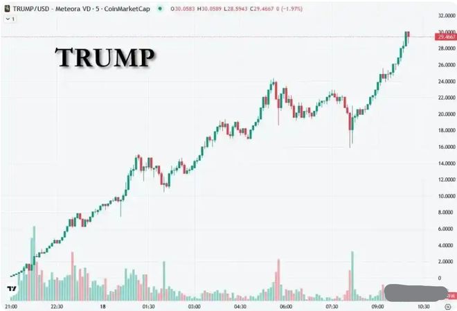 任期是他的黄金时代凯发K8川普的第二(图2)