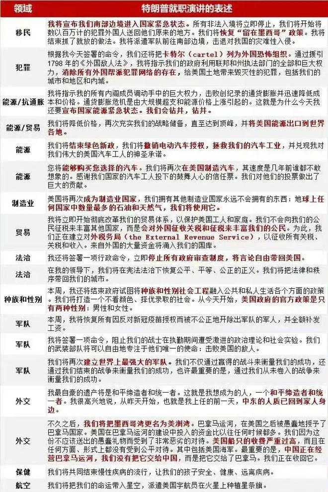 任期是他的黄金时代凯发K8川普的第二(图4)
