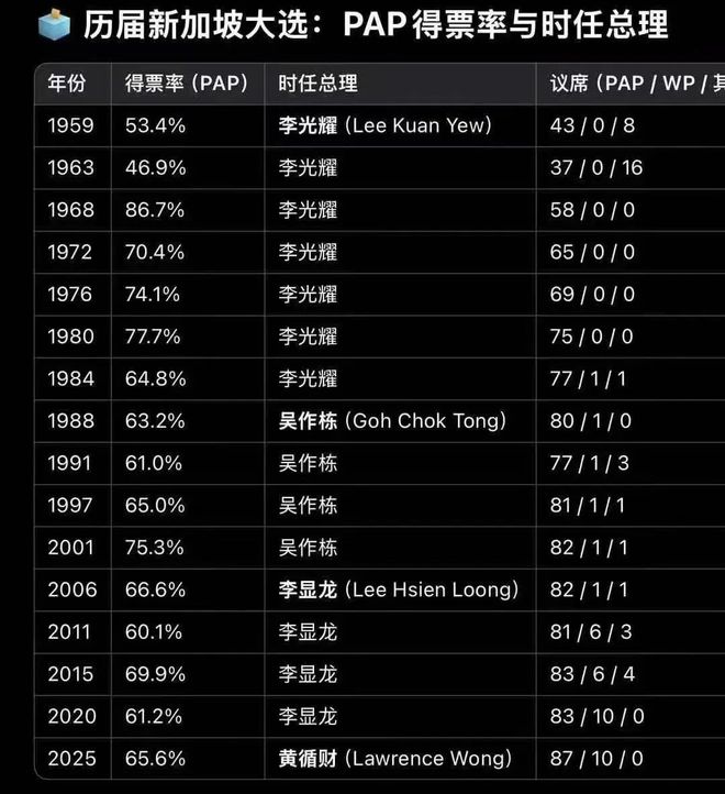 黄循财多项预警！一补贴马上发给所有人k8凯发入口事关所有人！新加坡总理(图15)