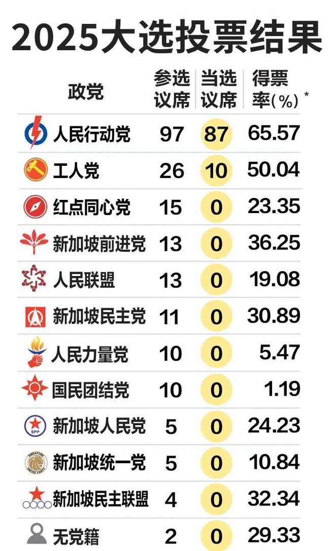 黄循财多项预警！一补贴马上发给所有人k8凯发入口事关所有人！新加坡总理(图22)