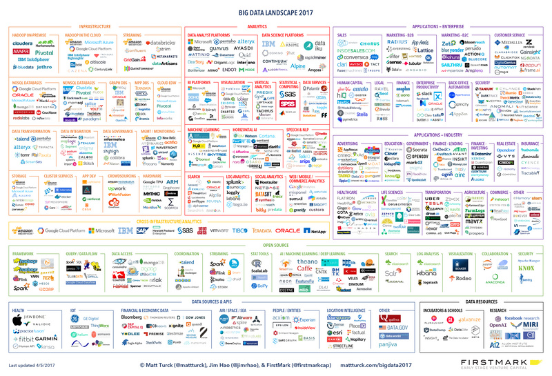 2017大数据版图凯发k8一触即发(图1)